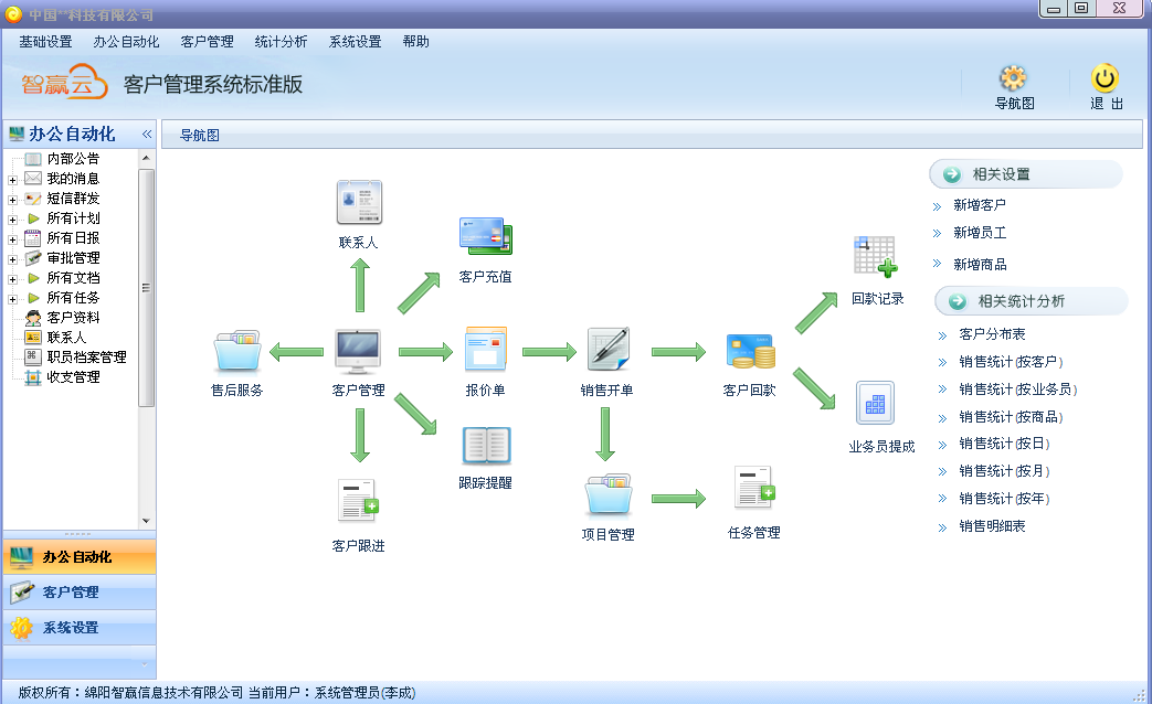 智贏云CRM 企業(yè)數(shù)字化轉(zhuǎn)型的智能引擎，助力業(yè)績(jī)高效增長(zhǎng)