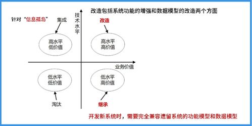 第9章 軟件工程 5.系統(tǒng)運(yùn)行與評(píng)價(jià) 運(yùn)營(yíng)及維護(hù)