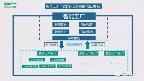 智能工廠總體規劃及實施指南 運營與維護篇
